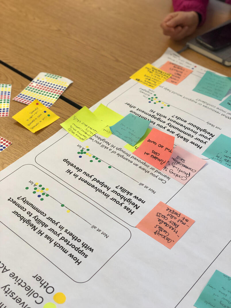 Mapping Visit at STRIDE Community School